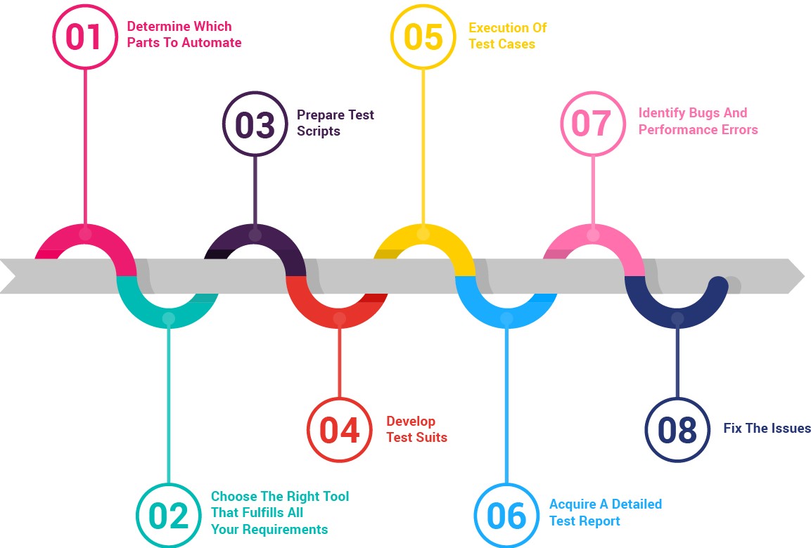 software-testing (2)
