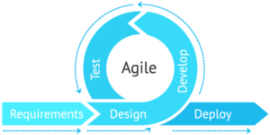 Agile Scrum master